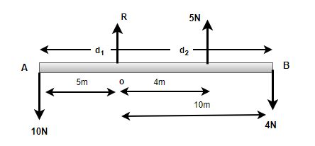 What Is The Principle Of Moments GeeksforGeeks