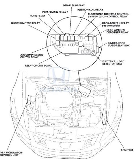 Honda Accord Engine Compartment Relay And Control Unit Locations