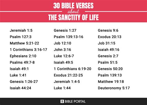 94 Bible Verses About The Sanctity Of Life Page 6