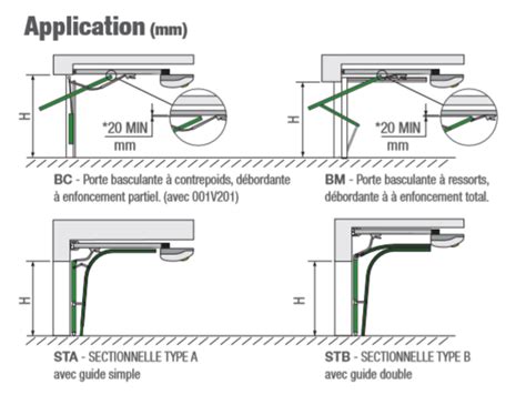 Prix Moteur Porte De Garage Basculante Maison Travaux