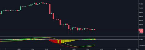 MACD/Histogram Divergence Tool — Indicator by mrahme97 — TradingView