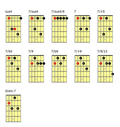 Diccionario De Acordes Con Cejilla Para Guitarra Clases De Guitarra