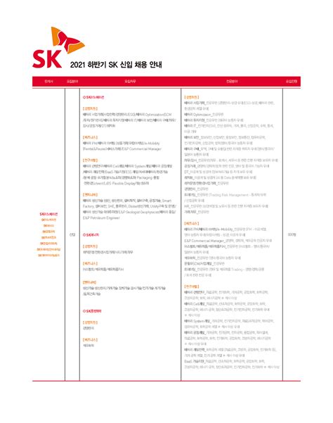 ★sk이노베이션★ 2021 하반기 신입채용 공모전 대외활동 링커리어