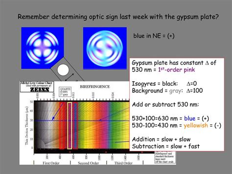 Ppt Optical Mineralogy In A Nutshell Powerpoint Presentation Free Download Id 1267021