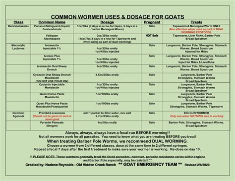 Goat Wormer Doses Goats Goat Care Goat Health