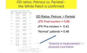 JFK Autopsy X-rays Proved Fraudulent | Assassination of JFK