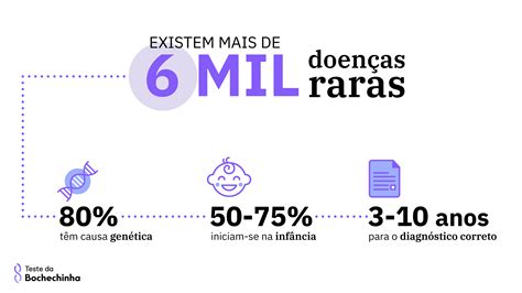 Doenças Raras Quais São E Como Tratá Las