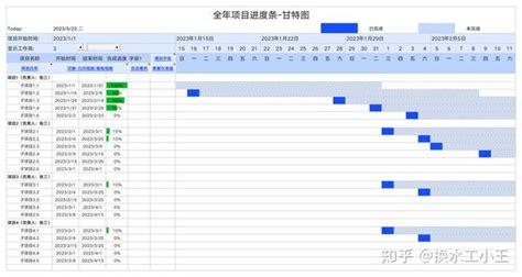 Excel甘特图模板分享：提升工作效率的利器 知乎