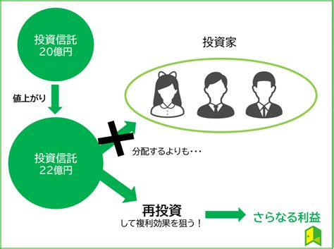 【図解で丸わかり！】投資信託とは？初心者向けに仕組みから徹底解説！｜いろはにマネー