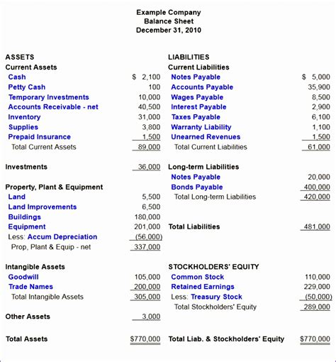 11 Classified Balance Sheet Template Excel - Excel Templates - Excel ...