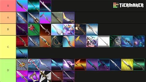 Valorant Knives Tier List