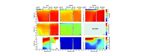 Vertical Distribution Of Salinity A C Temperature D E And