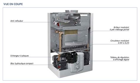 Chaudière Chaffoteaux INOA EVO 25CF Shunt