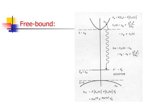 Ppt Optical Processes In Semiconductors Review Powerpoint