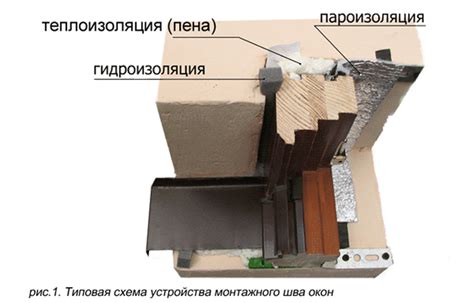 Монтаж пластиковых окон своими руками — пошаговый процесс монтажа ...