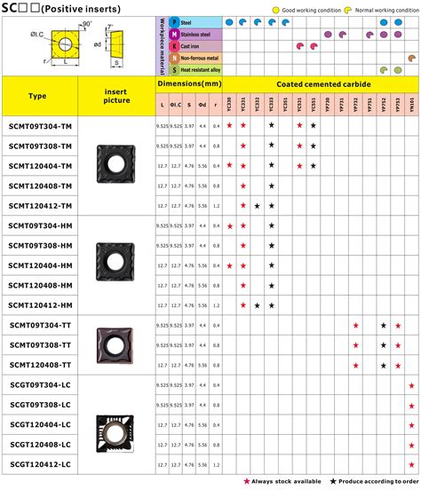 SCMT Insert Carbide Inserts Carbide Turning Inserts Carbide