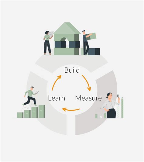 lean methodology  path  efficient  effective business practices