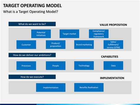 Target Operating Model Template Free Download Printable Templates