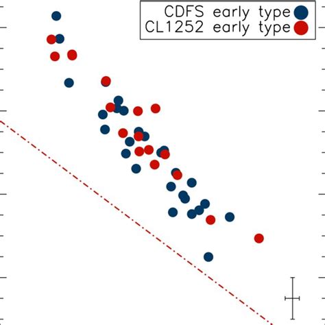 Mean Surface Brightness Versus Effective Radius Re Kpc The