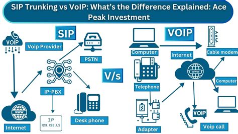 Sip Trunking Vs Voip What S The Difference Explained Ace Peak