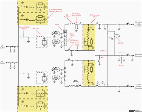 Major components of the HVDC converter station (single line diagram ...