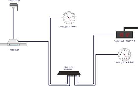 time synchronization advantecnia