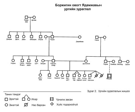 historica urgiin bicig xotlox argaclal ac xolbogdol