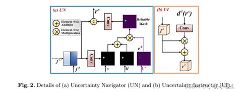 基于不确定性的相互学习 用于联合医学图像分类和分割uncertainty Informed Mutual Learning For