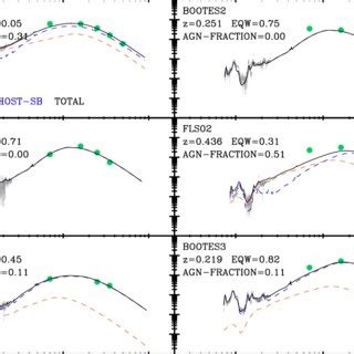 Sed Fitting Using The Agn Host Star Forming Galaxy Decomposition