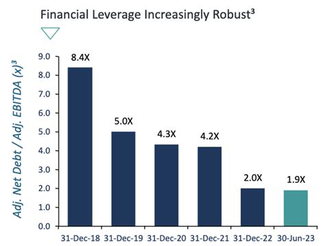 Global Ship Lease Yield Very Undervalued Buy Rating Nyse Gsl