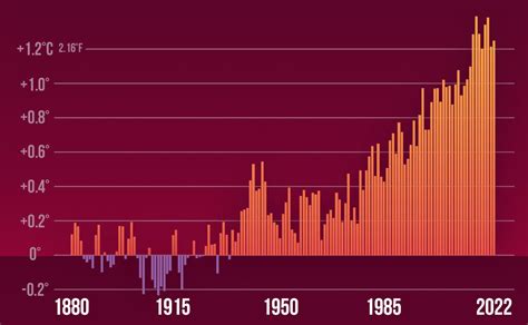 Climate Change Overview | Climate Change Knowledge Portal