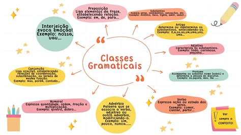 Mapa Mental Classe Gramatical Revoeduca