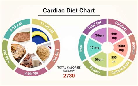 The Ultimate Guide to a Successful Cardiac Rehab Diet Plan