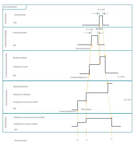 Uml Diagram Types Learn About All 14 Types Of Uml Diagrams