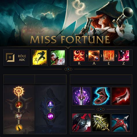 Miss Fortune Build E Runas League Of Legends Lol League Of