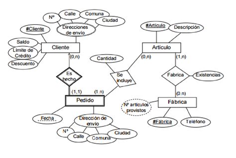 Diagrama De Entidad Relacion De Un Control Escolar Afimma M