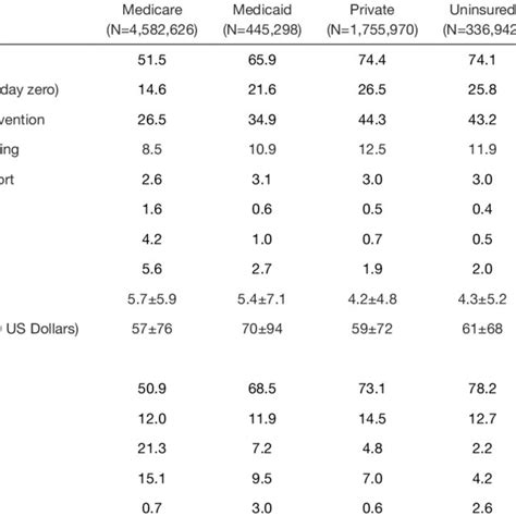 Clinical Outcomes Of Non St Segment Elevation Myocardial Infarction