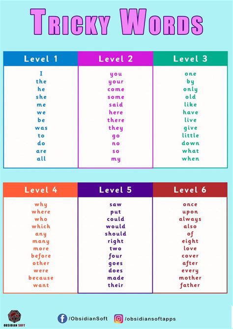 Tricky Words | Tricky words, Phonics rules, Phonics words