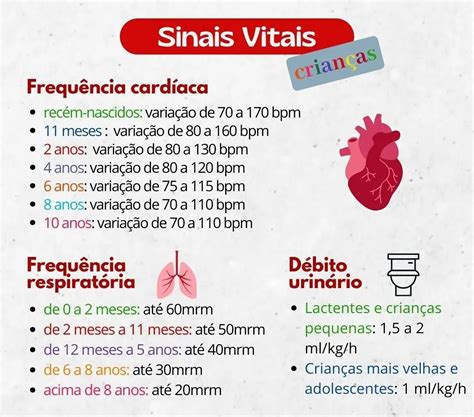 Anotações De Enfermagem Sinais Vitais - 9