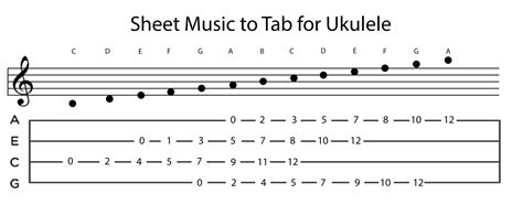 Ukulele Tabs Kimo Hussey 2
