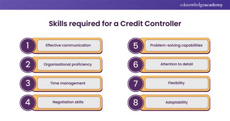 16 Credit Controller Skills That You Must Have