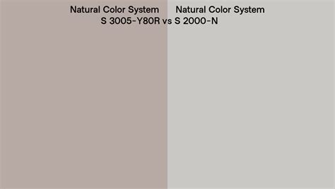 Natural Color System S Y R Vs S N Side By Side Comparison