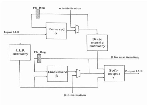 Figure From Performance Enhancement Of Vhdl Ams For Dsp Design