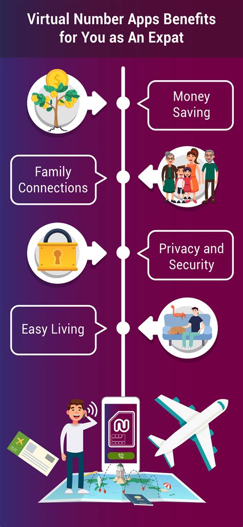 Stay Connected and Save Money with Virtual Number Apps for Expats