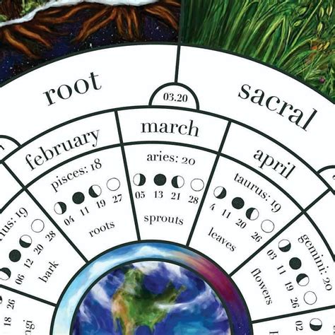 Wheel Of The Year Sun Moon Seasonal Herbal Calendar Digital