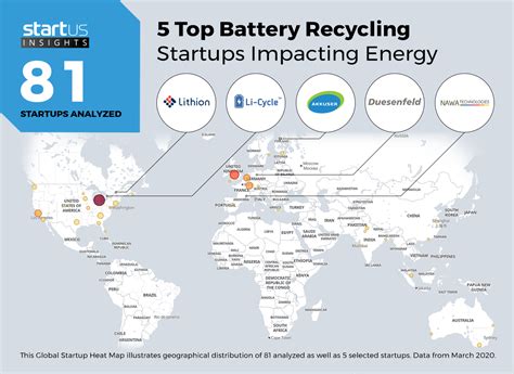 Battery Recycling Company Stocks - Ranna Roseline