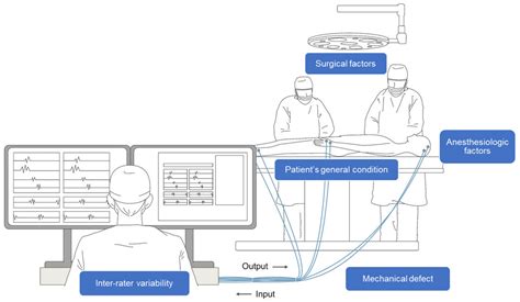 Machine Learning In Intraoperative Neurophysiological Monitoring