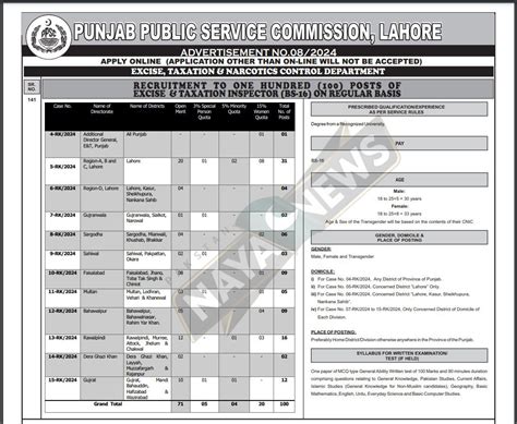 100 Posts Of Excise Taxation Inspector BS 16 On Regular Basis 2024