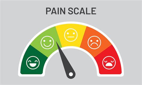 Premium Vector Pain Scale Template With Emoticons