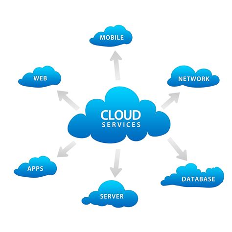 Tips For Choosing Managed Dedicated Hosting Services Tech Target Blog